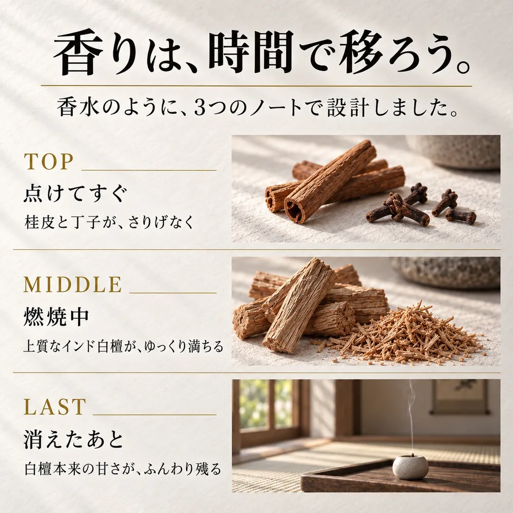 香りは、時間で移ろう。TOP 桂皮と丁子がさりげなく、MIDDLE 上質なインド白檀がゆっくり満ちる、LAST 白檀本来の甘さがふんわり残る