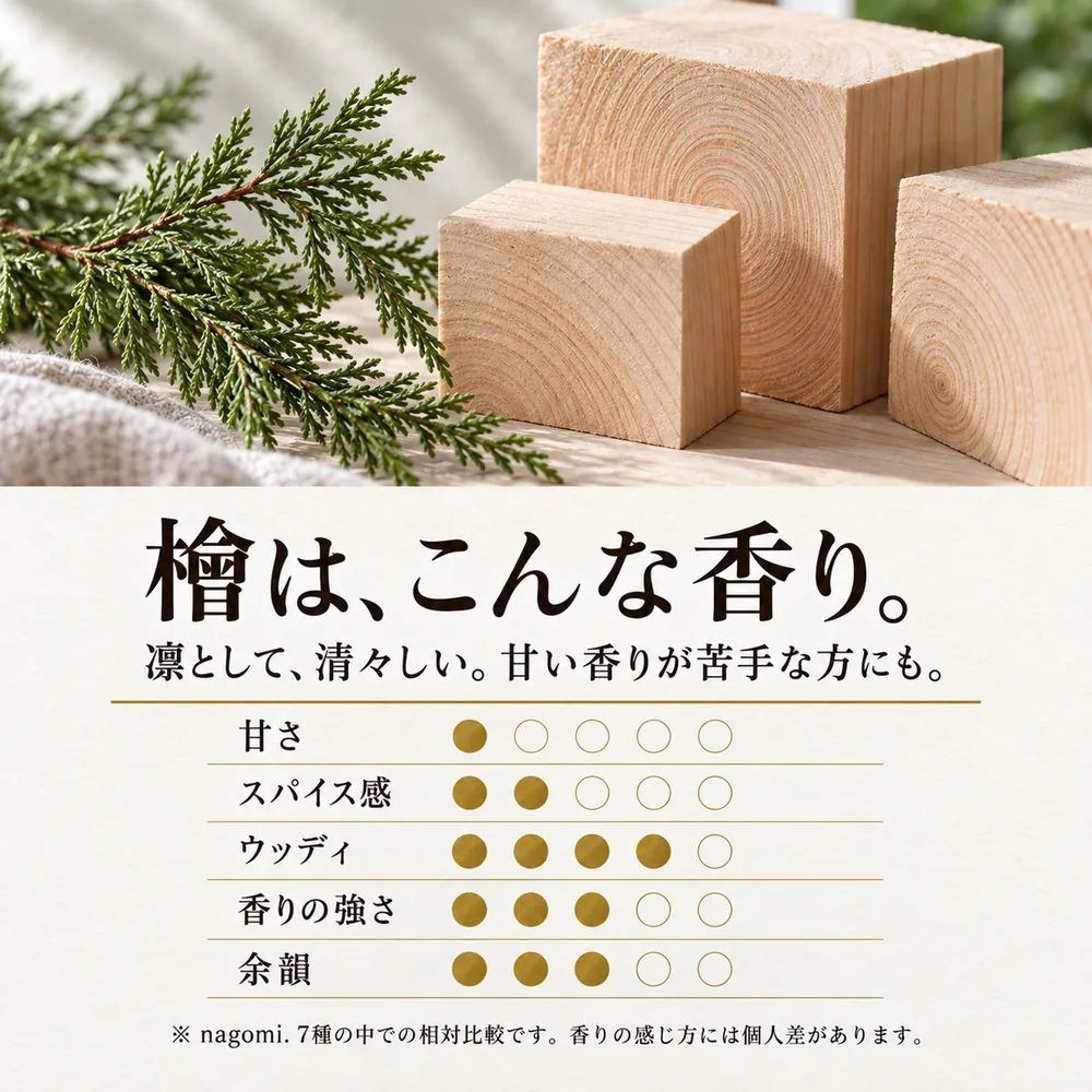 檜は、こんな香り。凛として、清々しい。甘さ・スパイス感・ウッディ・香りの強さ・余韻の5項目で見た香りの特徴