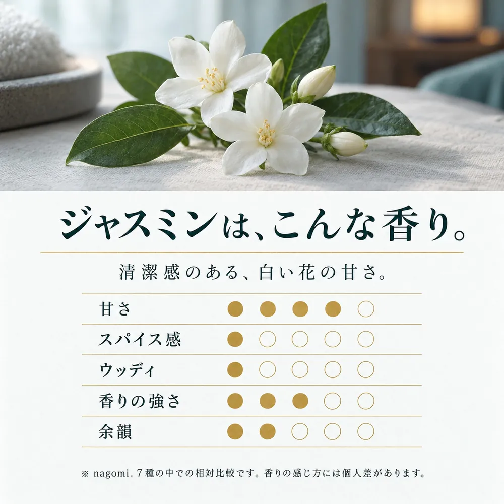 ジャスミンは、こんな香り。清潔感のある、白い花の甘さ。5項目で見た香りの特徴