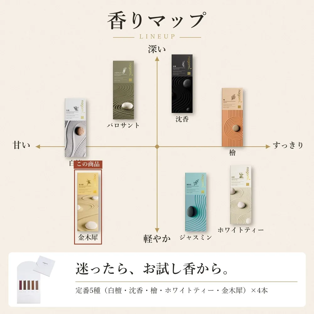 香りマップ — nagomi.の7種の香りの位置（甘い〜すっきり、深い〜軽やか）。迷ったら、お試し香から
