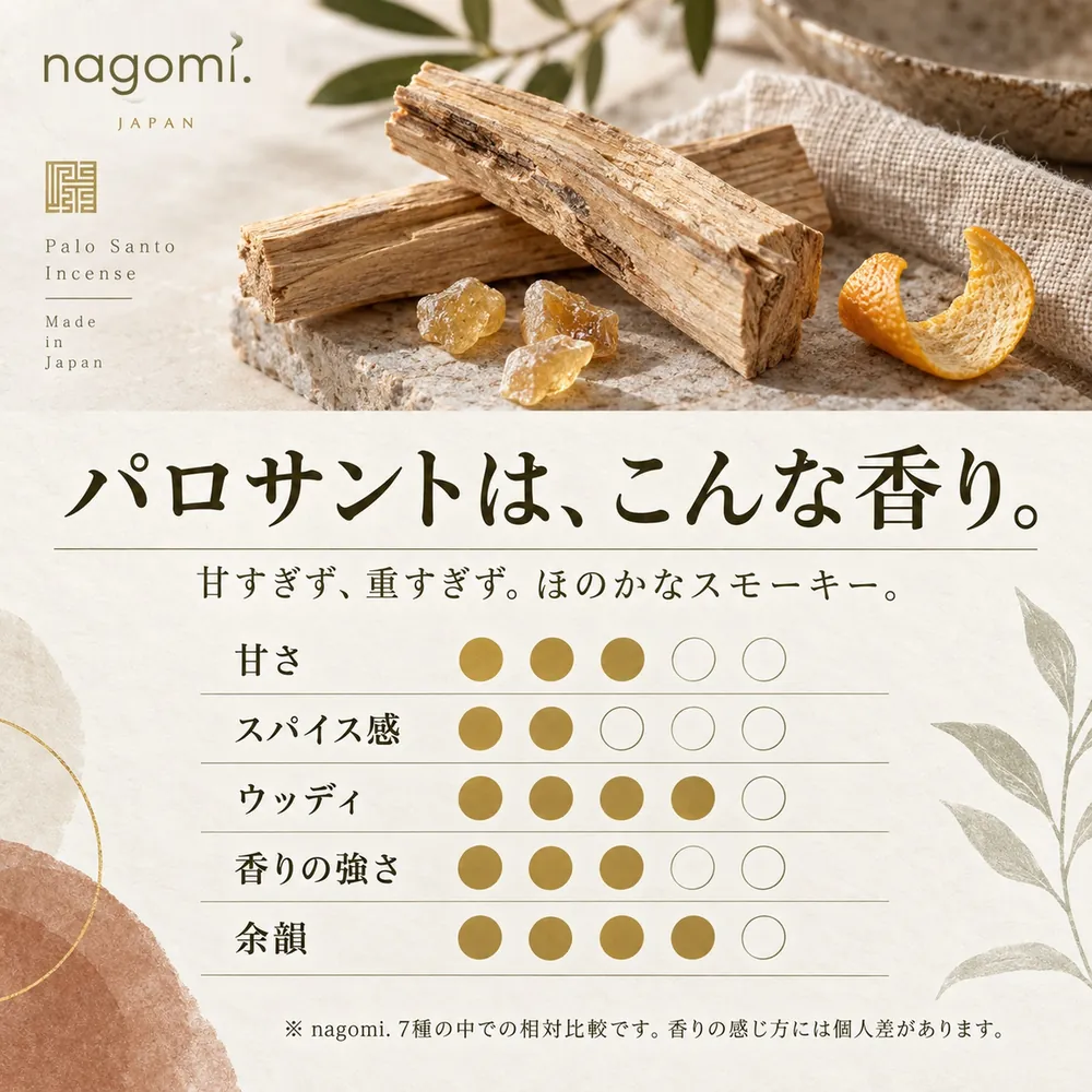 パロサントは、こんな香り。甘すぎず、重すぎず。ほのかなスモーキー。5項目で見た香りの特徴
