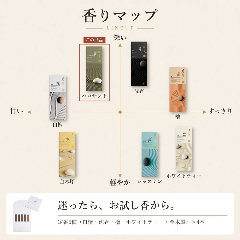 香りマップ — nagomi.の7種の香りの位置（甘い〜すっきり、深い〜軽やか）。迷ったら、お試し香から