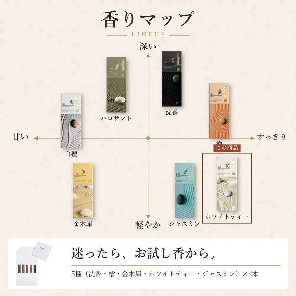 香りマップ — nagomi.の7種の香りの位置（甘い〜すっきり、深い〜軽やか）。迷ったら、お試し香から